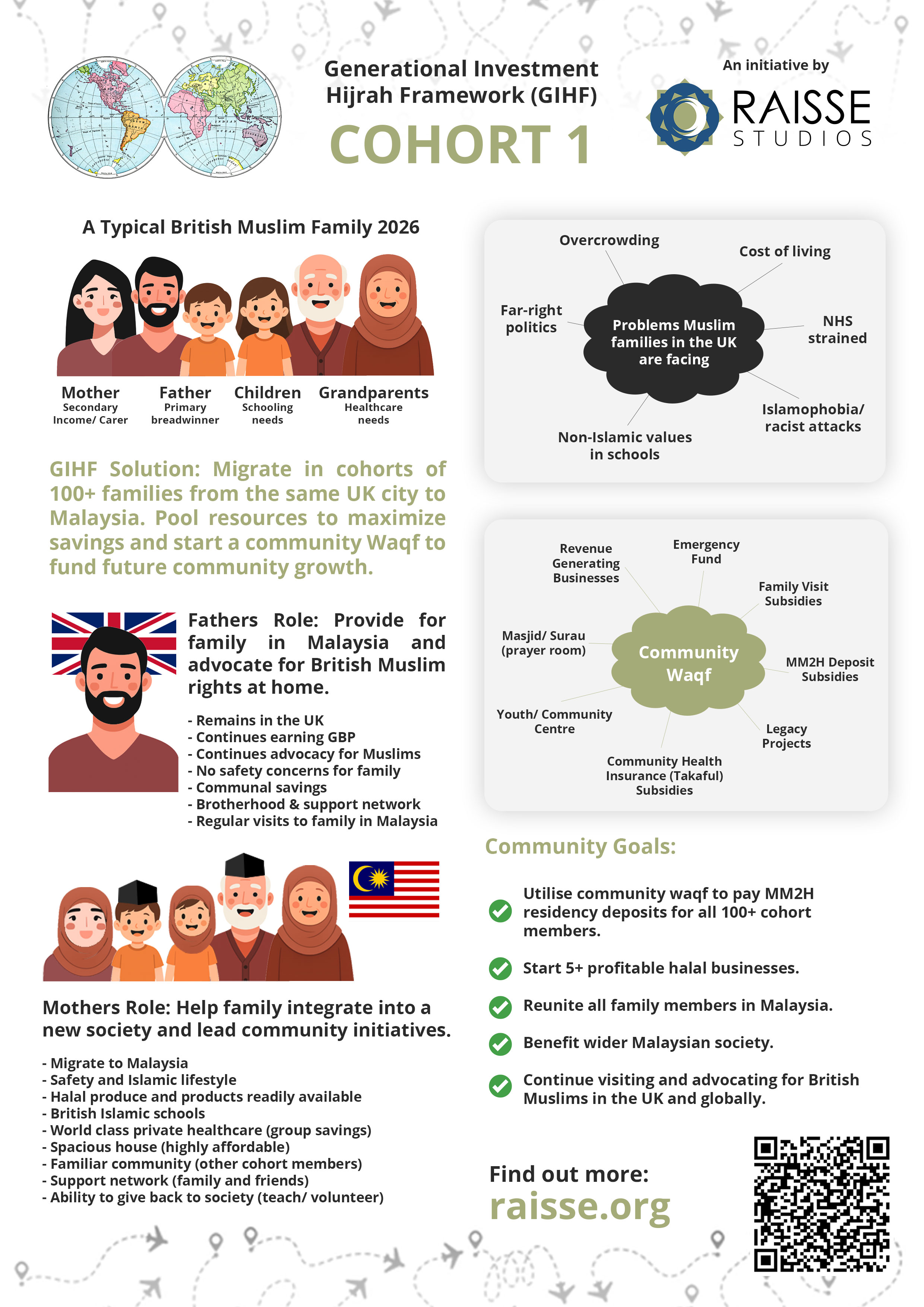 GIHF Cohort 1 Poster