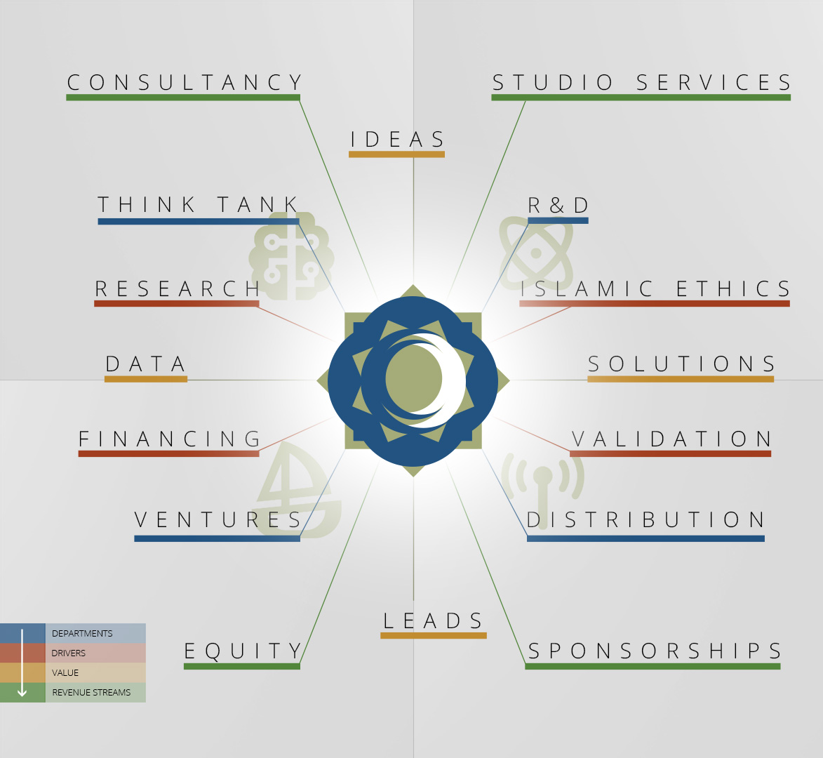RAISSE Studios integrated model
